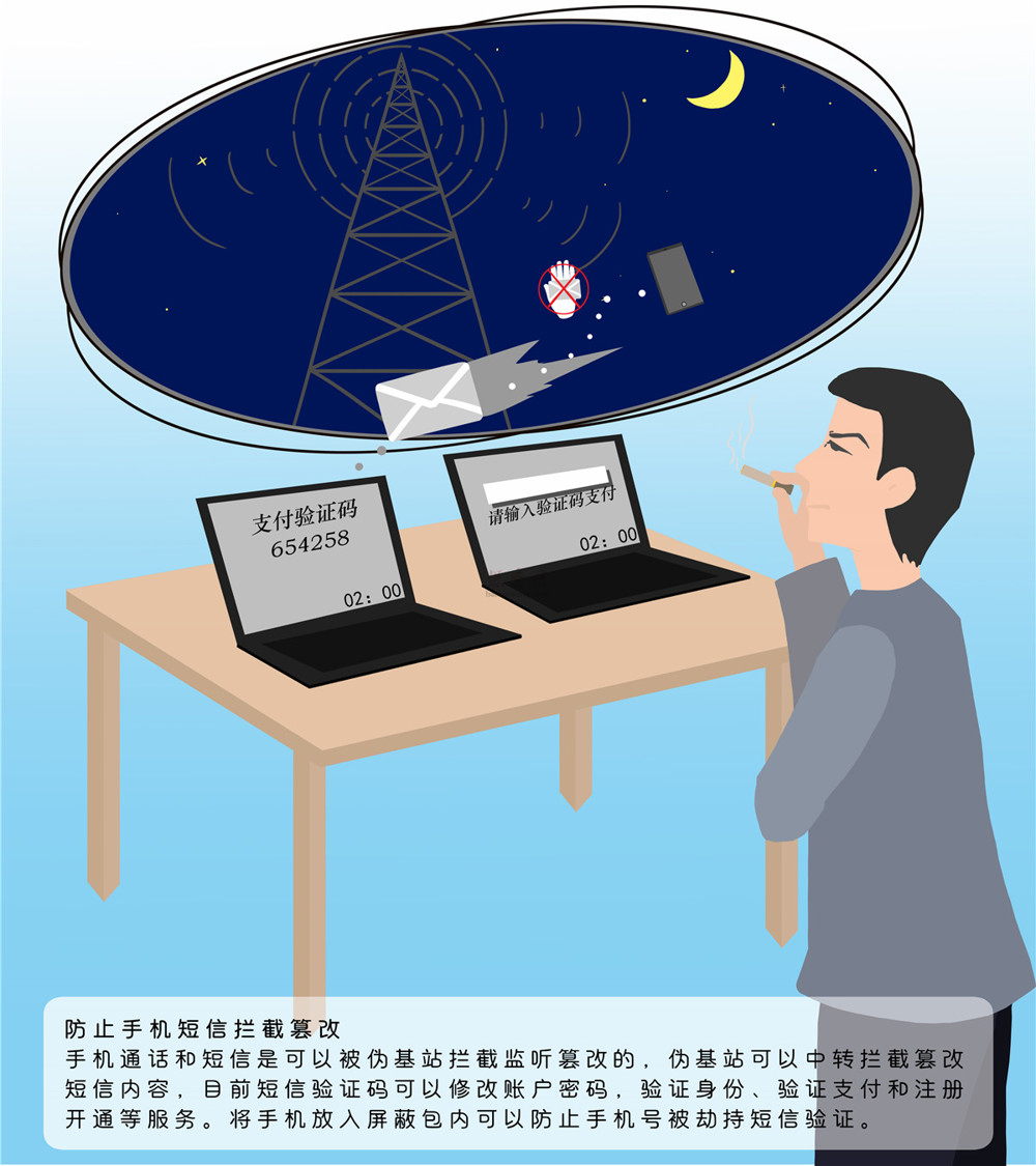 5、防止手機(jī)短信攔截篡改