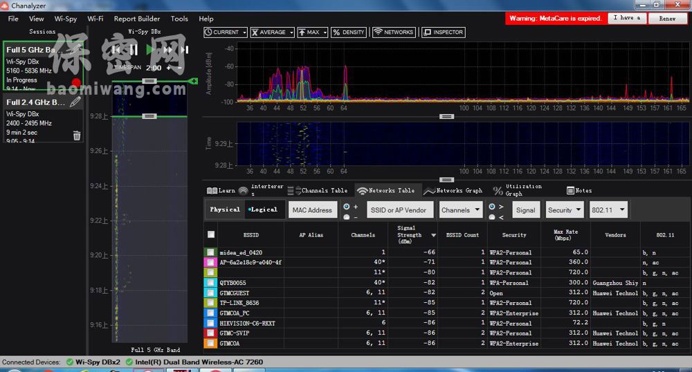 5.8G WiFi偵碼